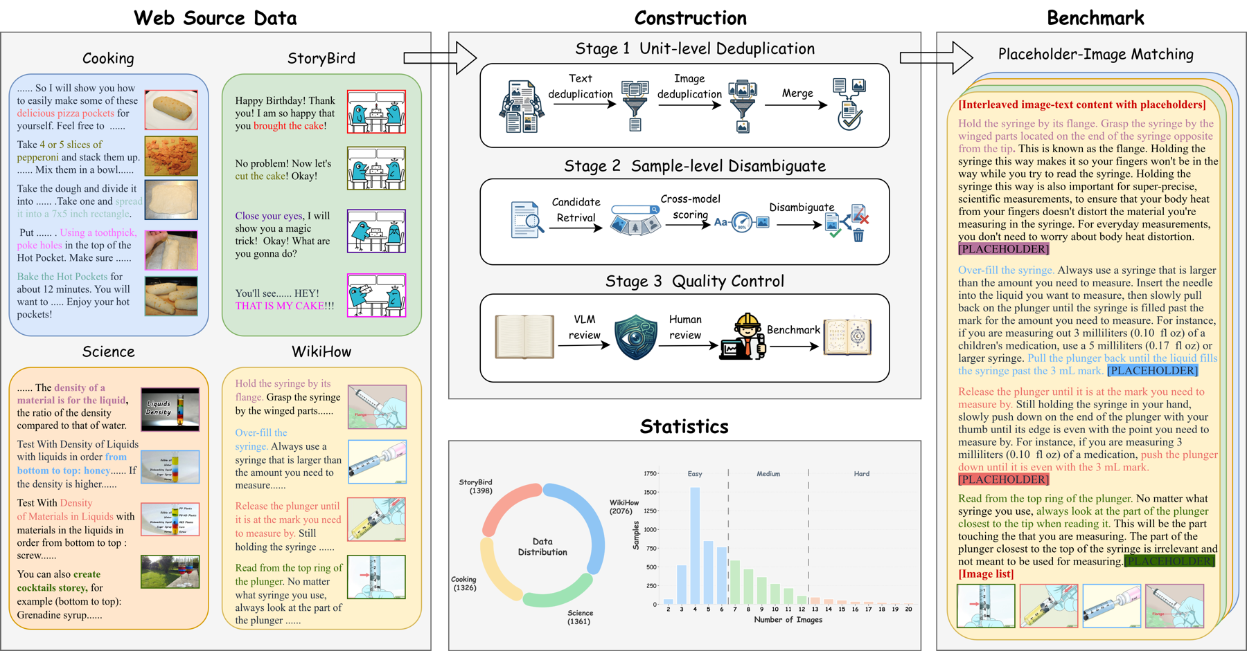 COHERENCE benchmark construction pipeline
